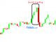 bearish-engulfing