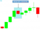 bearish-harami