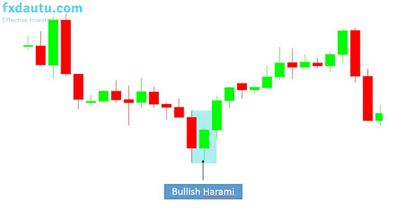 bullish-harami