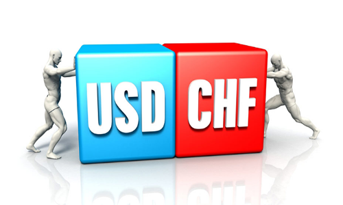chien-luoc-giao-dich-forex