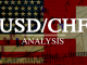 giao-dich-usdchf