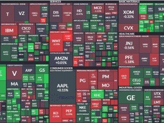 trong-so-cua-cac-cong-ty-trong-chi-so-S&P-500-phu-thuoc-vao-von-hoa-cua-cong-ty-do